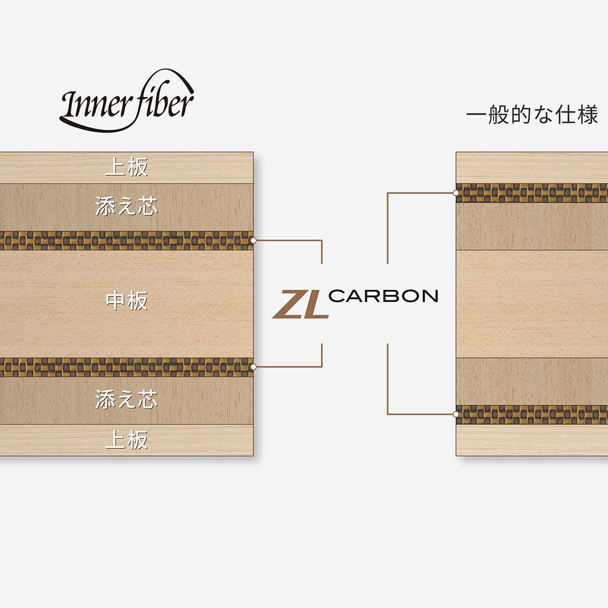 Innerforce Layer ZLC CS