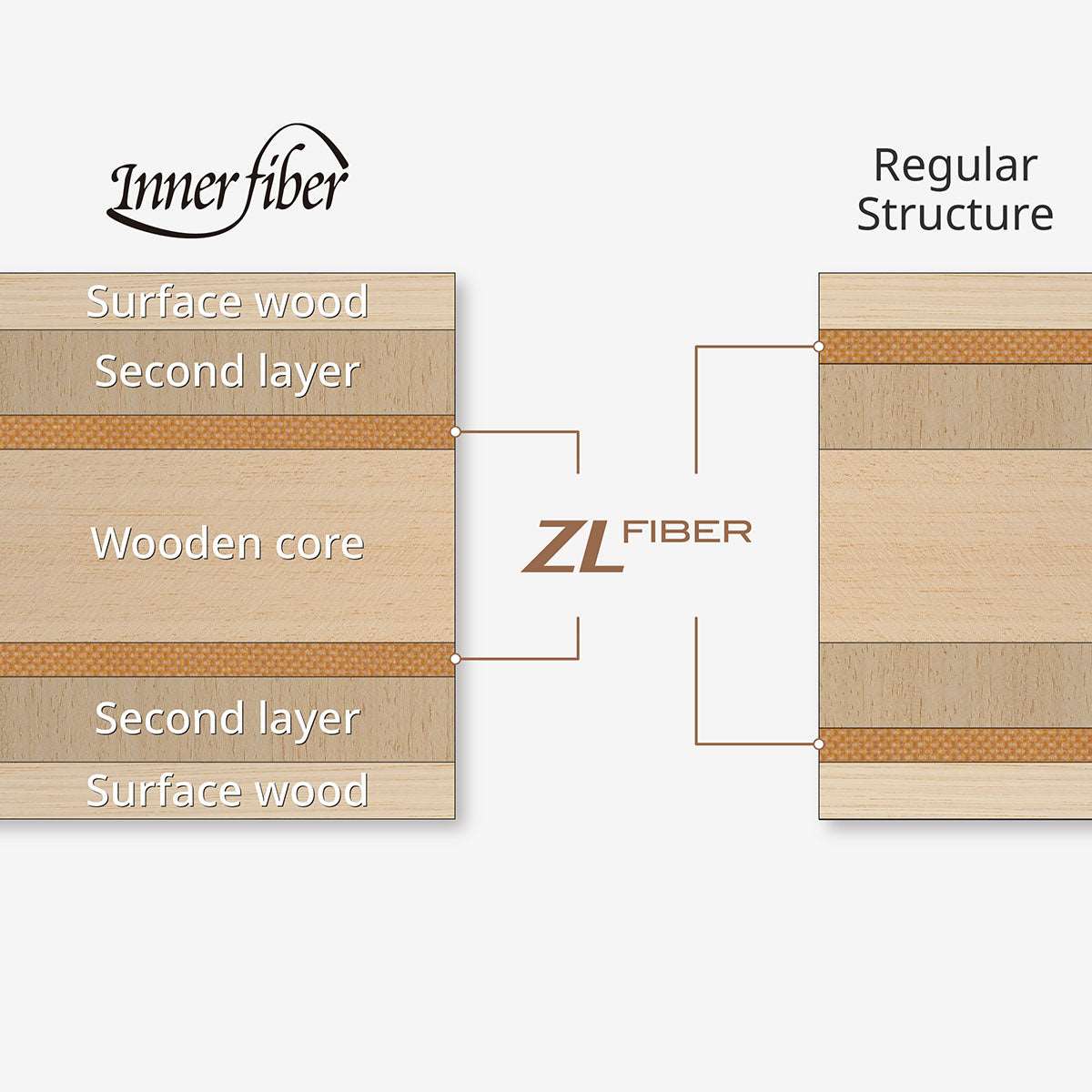 Innerforce Layer ZLF CS