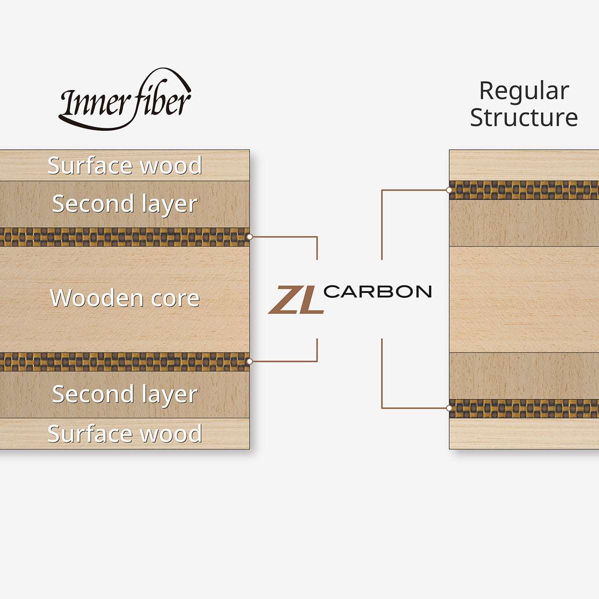 Innerforce Layer ZLC