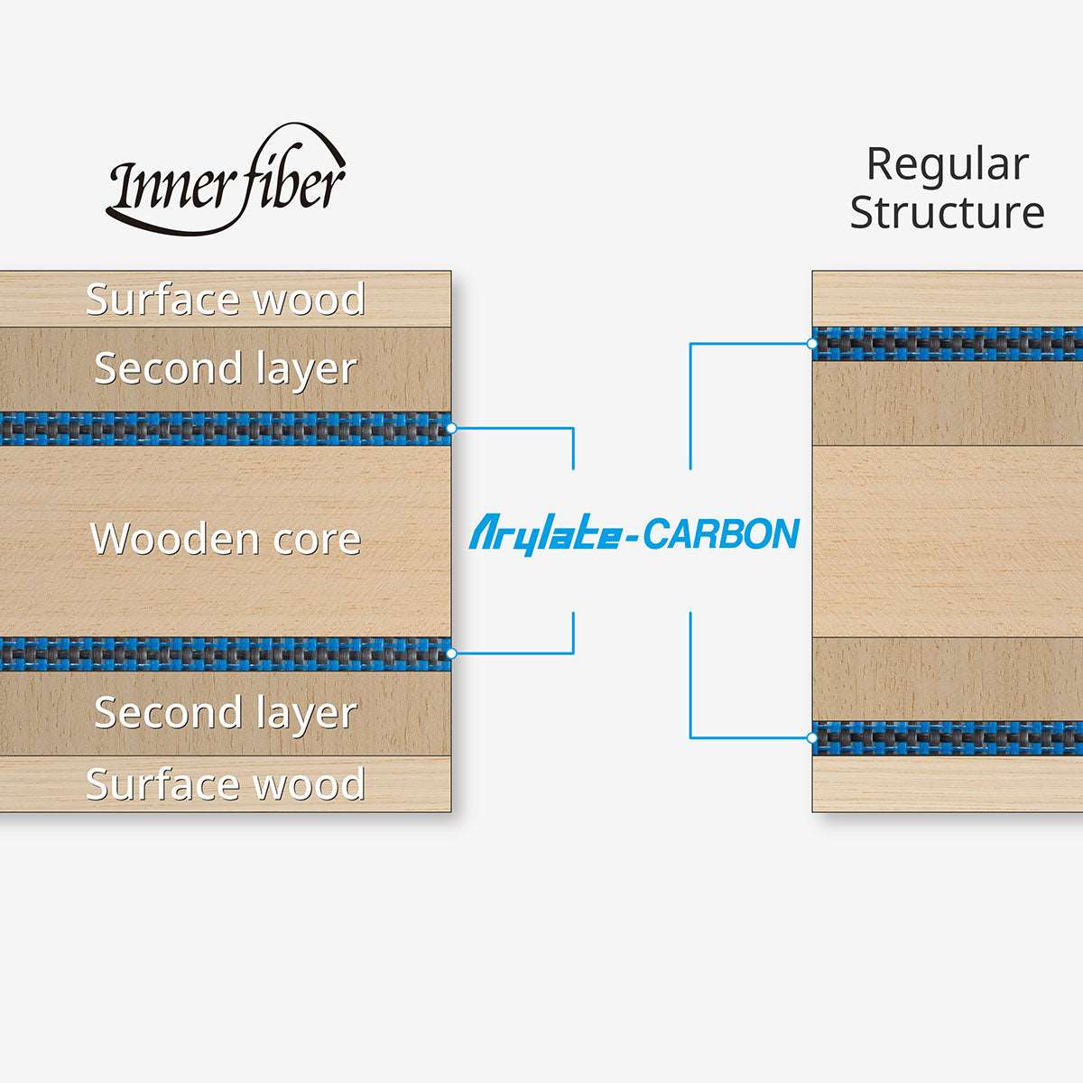 Innerforce Layer ALC