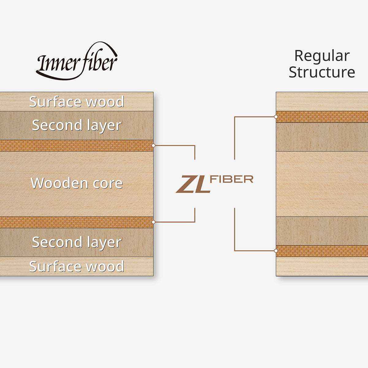 Innerforce Layer ZLF