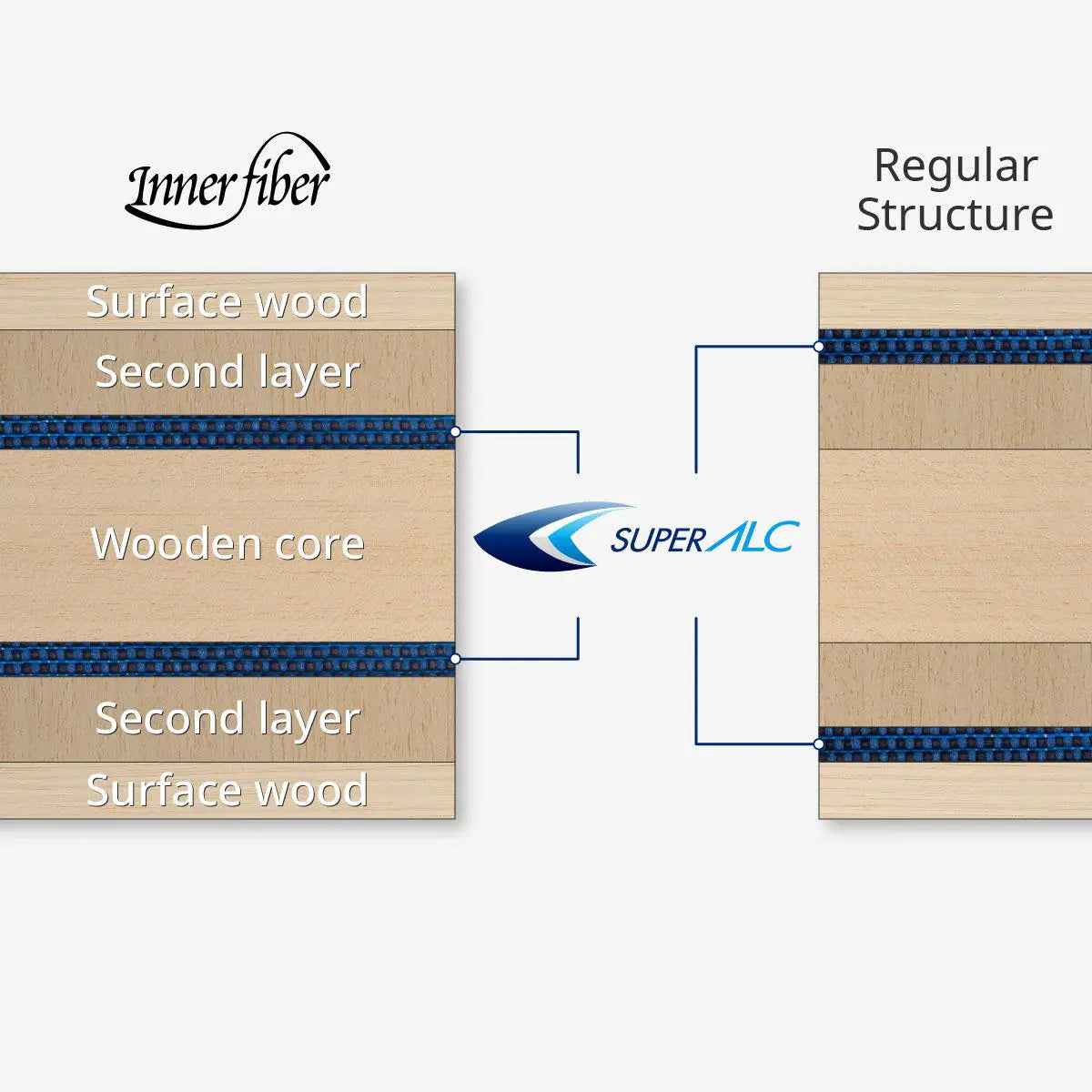 Harimoto Innerforce Super ALC